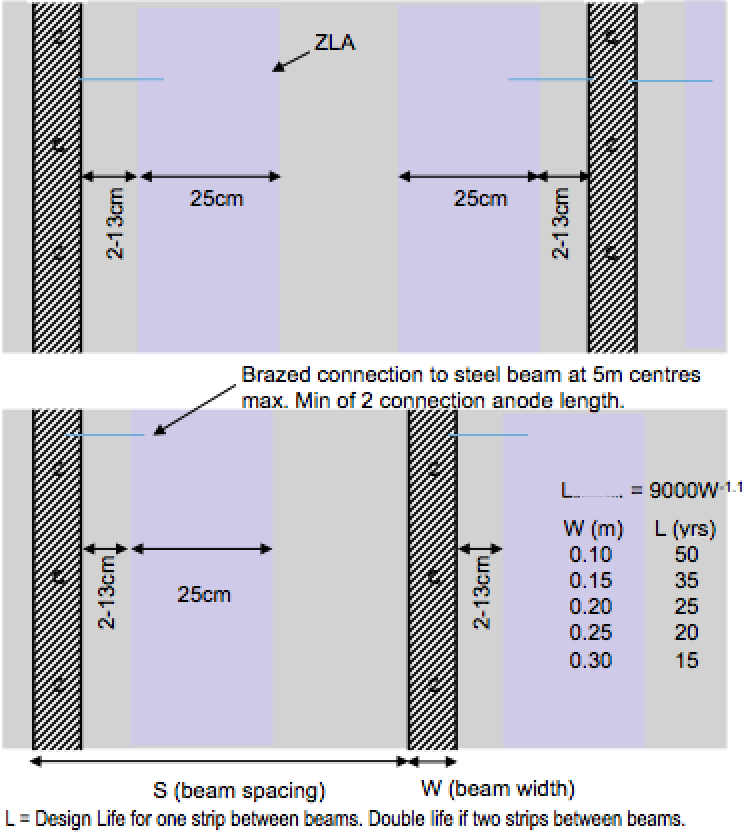 beam slab